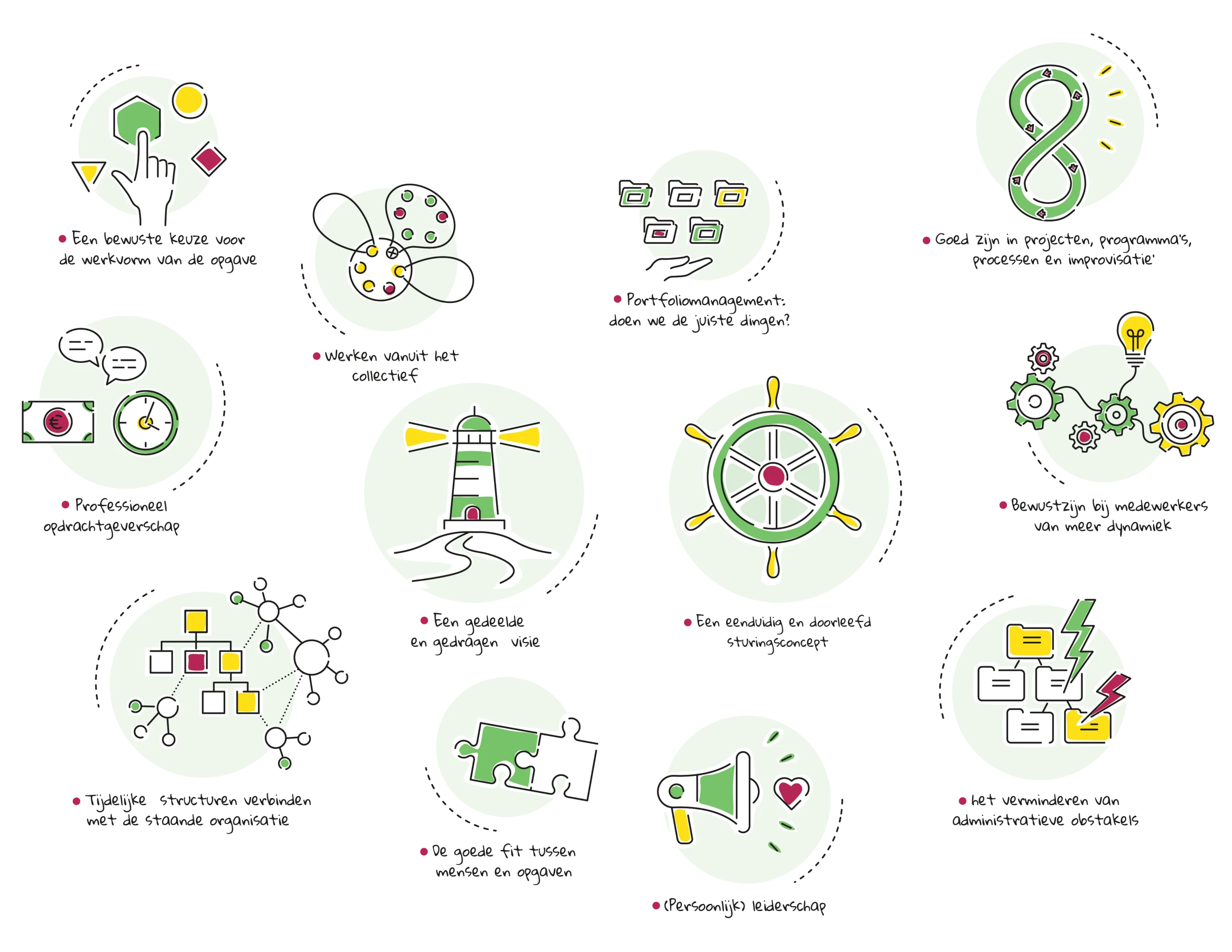 Opgavegericht organiseren